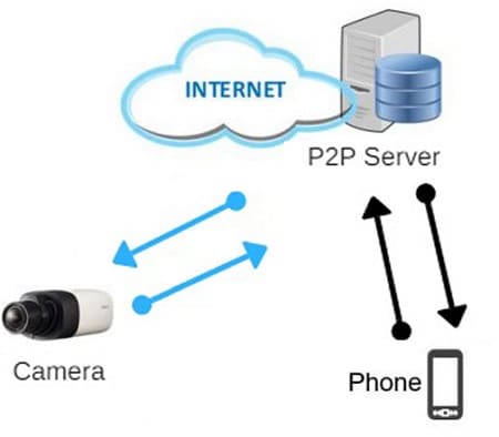 آموزش انتقال تصویر روی موبایل